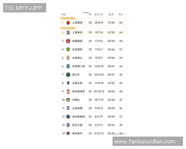 广州足球队在洲际杯积分榜上以95分稳居第一名展现强劲实力 广州足球队在洲际杯积分榜上以95分稳居第一名展现强劲实力