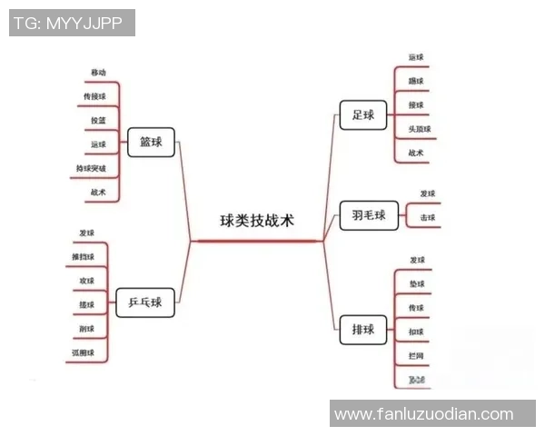 篮球新手必看:提升场上意识的实用技巧与策略指南 篮球新手必看:提升场上意识的实用技巧与策略指南