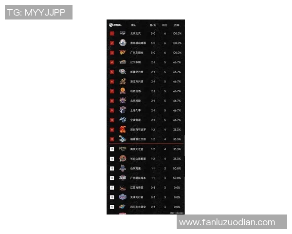 广州篮球队在钻石联赛积分榜上以56分稳居第一名展现强劲实力