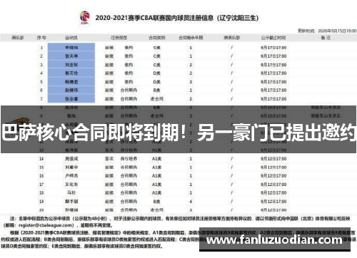 巴萨核心合同即将到期！另一豪门已提出邀约