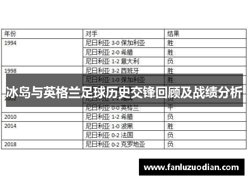 冰岛与英格兰足球历史交锋回顾及战绩分析